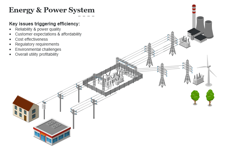 Achieving New Efficiencies With Power Transmission And Distribution